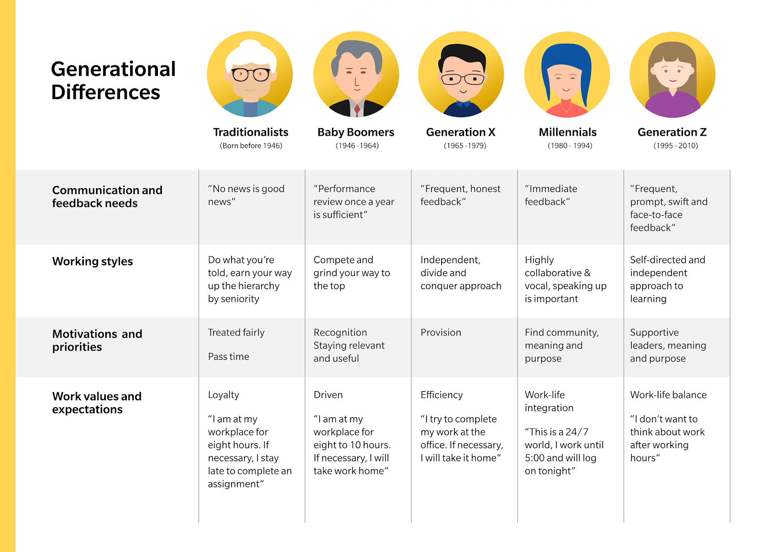 Сколько есть поколений. Baby Boomers Generation. Types of Generations. Поколение Baby Boomer характеристика. Multi generational workforce.